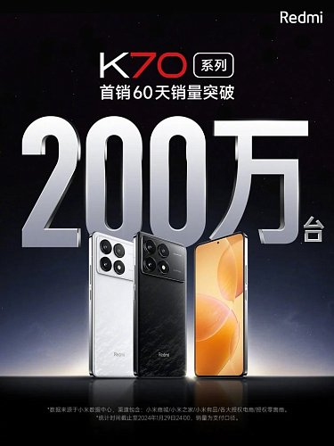 Redmi продали больше 2 млн смартфонов K70