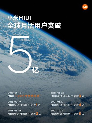 Пользователей MIUI теперь больше 500 000 000!