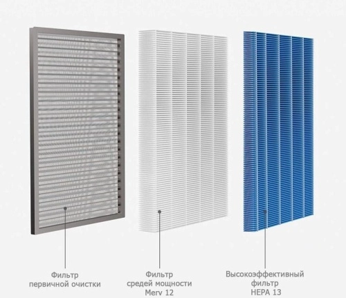 Приточный очиститель воздуха Smartmi Fresh Air System Wall Mounted фото 4