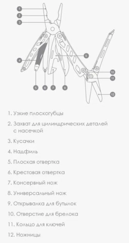 Мультитул NexTool Mini Flagship Multifunctional Pliers NE20148 фото 4