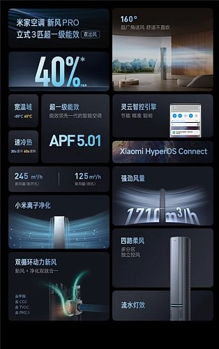 Стильный колонный кондиционер от Xiaomi