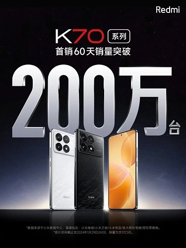 Redmi продали больше 2 млн смартфонов K70