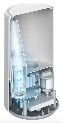 Увлажнитель воздуха Mijia Air Humidifier 4L (MJJSQ02LX) фото 3
