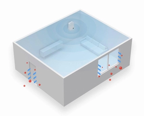 Приточный очиститель воздуха Smartmi Fresh Air System Wall Mounted фото 5