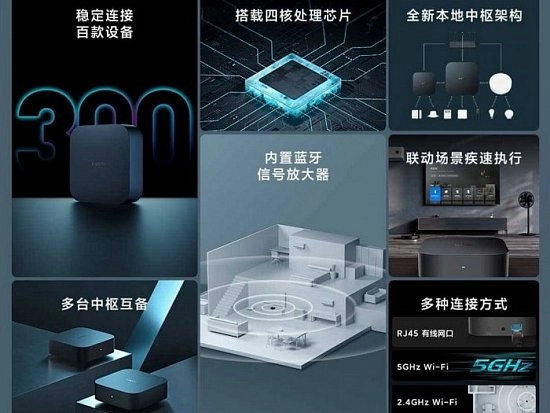 Xiaomi Hub Gateway соединяет сотни умных устройств