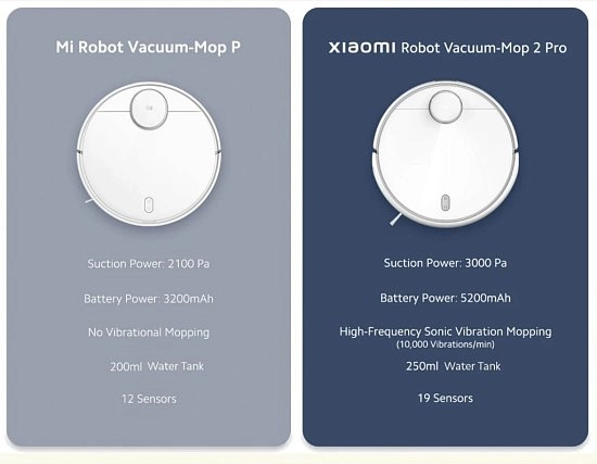 В Индии вышел Robot Vacuum Mop 2 Pro